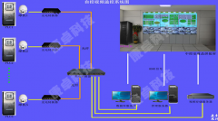 泵站自动化控制系统,泵站自动化监控系统pg电子网站的解决方案