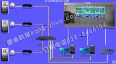 雨污水泵站监控系统pg电子网站的解决方案