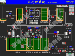 自来水厂自动化方案,水厂自动控制系统设计方案