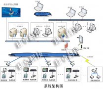 污水处理厂自动控制系统pg电子网站的解决方案