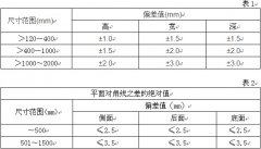 配电箱壳体检验标准