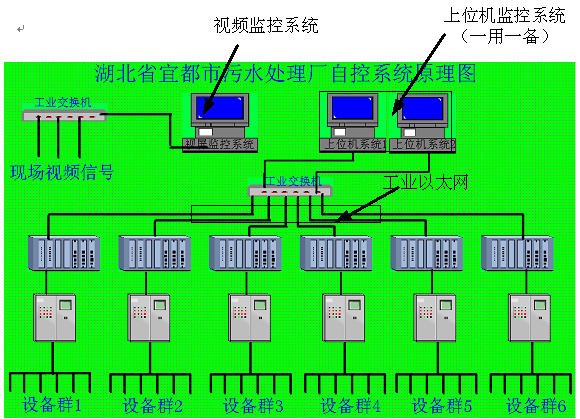 plc配电柜控制原理示意图