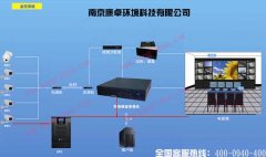 污水处理厂plc控制系统视频监控设计厂家