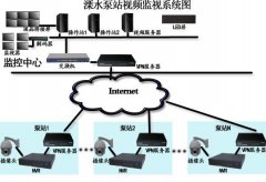 污水处理厂自动在线监控系统厂家