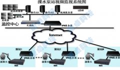 污水处理厂在线监测系统设计方案厂家