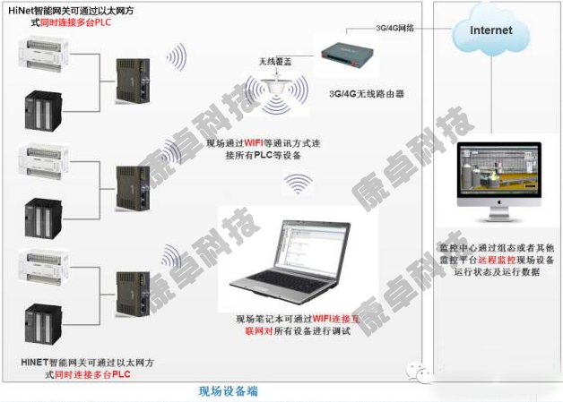 泵站远程监控系统