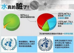 南京水污染污水处理自动化系统厂家