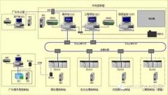 污水提升泵站自控系统pg电子网站的解决方案