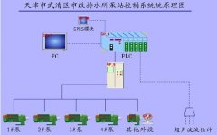 自控方案一：系统概述