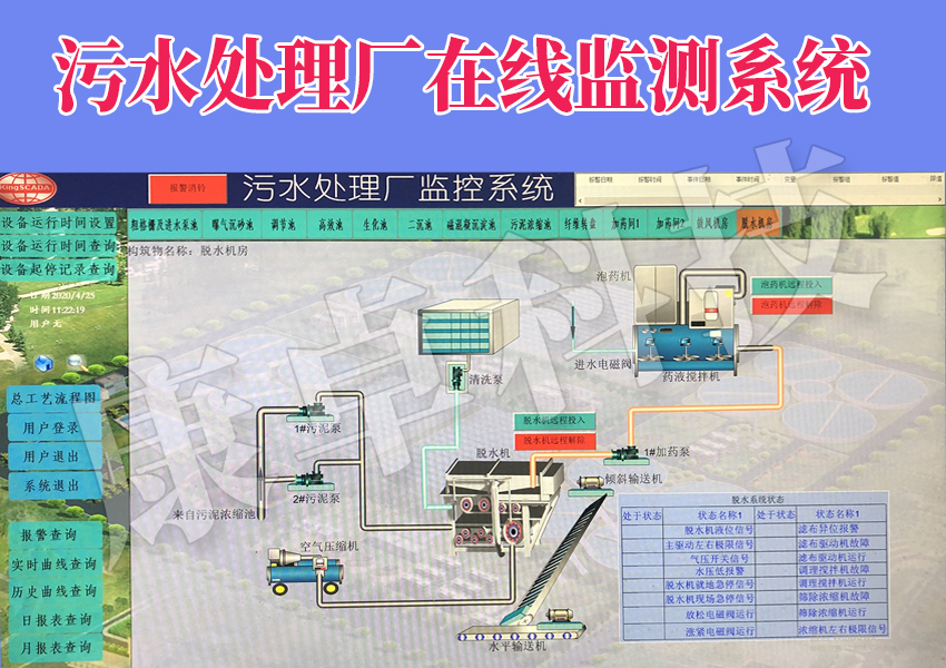 污水处理厂在线监测系统